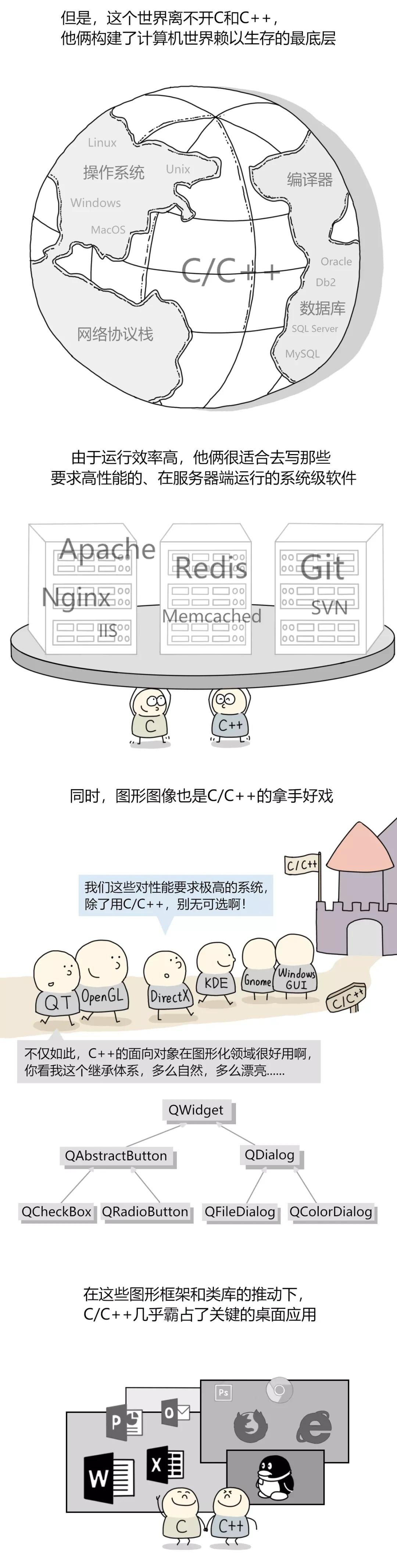 漫画：为什么C语言永不过时？