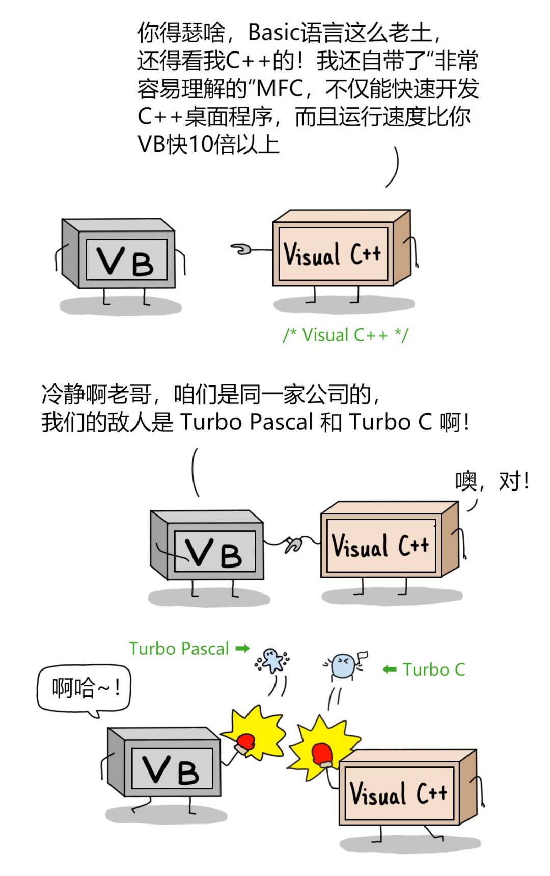 宇宙第一 IDE 到底是谁？