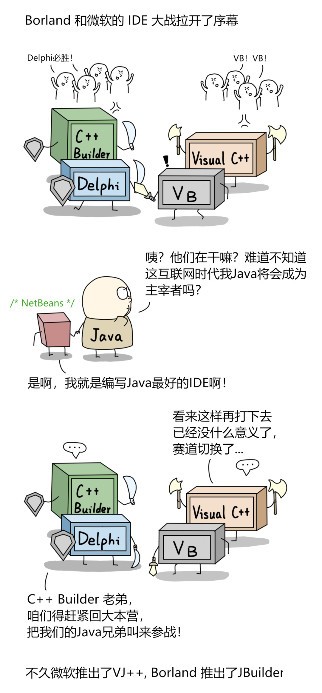 宇宙第一 IDE 到底是谁?