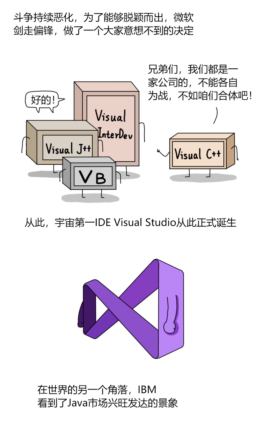 宇宙第一 IDE 到底是谁?