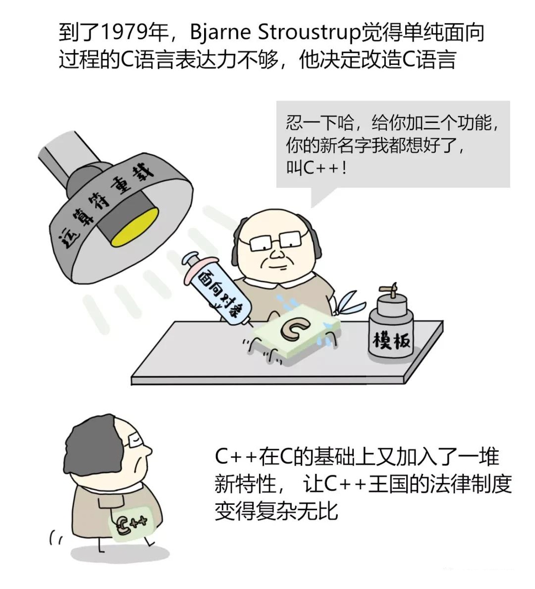 漫画:为什么C语言永不过时?