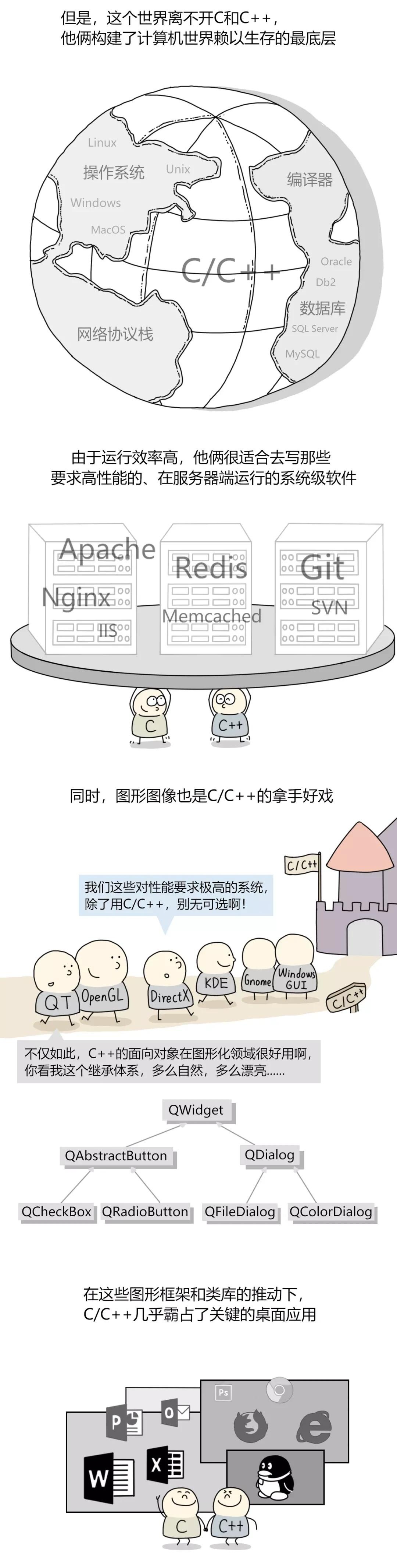 漫画:为什么C语言永不过时?