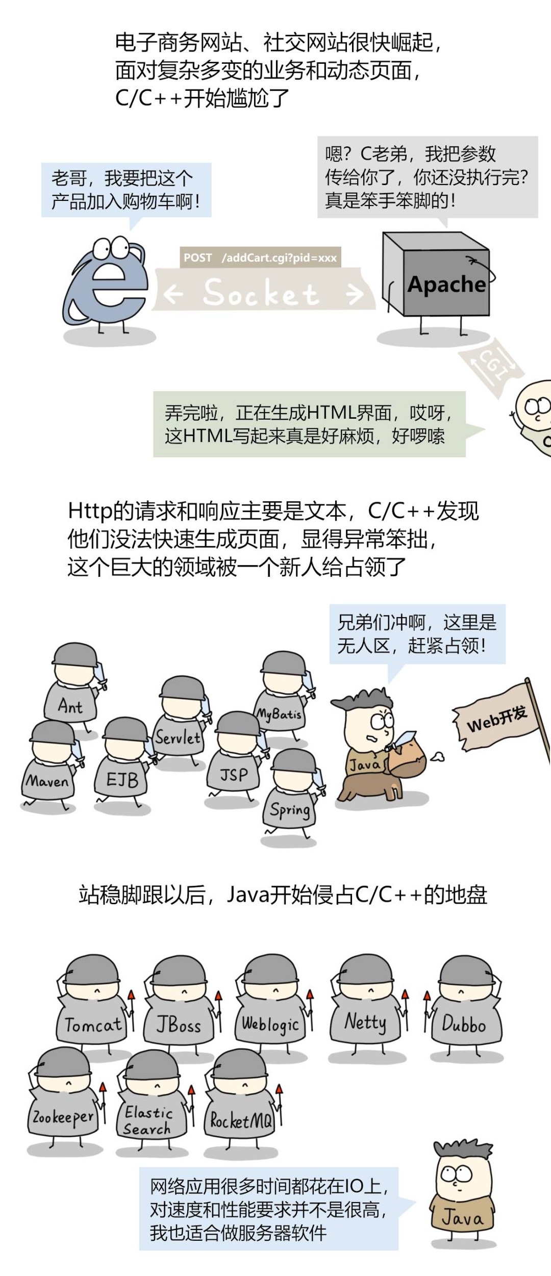 漫画:为什么C语言永不过时?