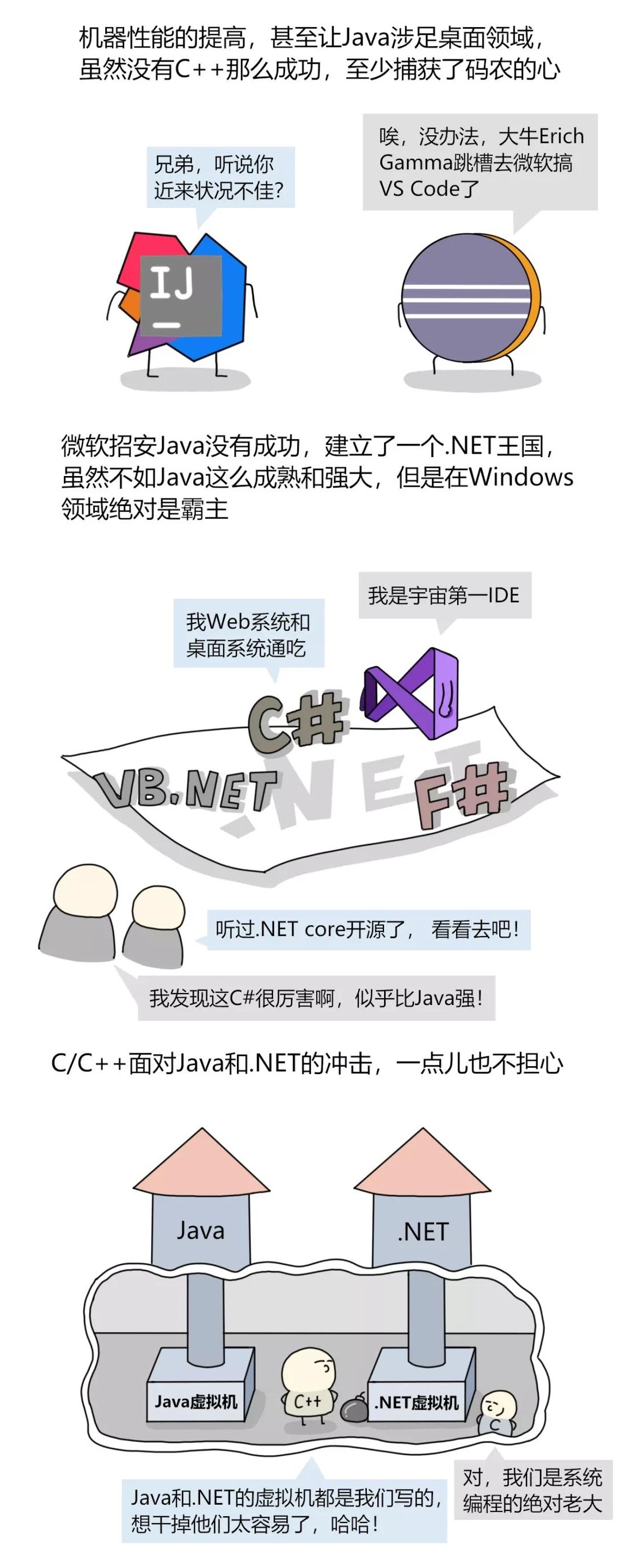 漫画:为什么C语言永不过时?