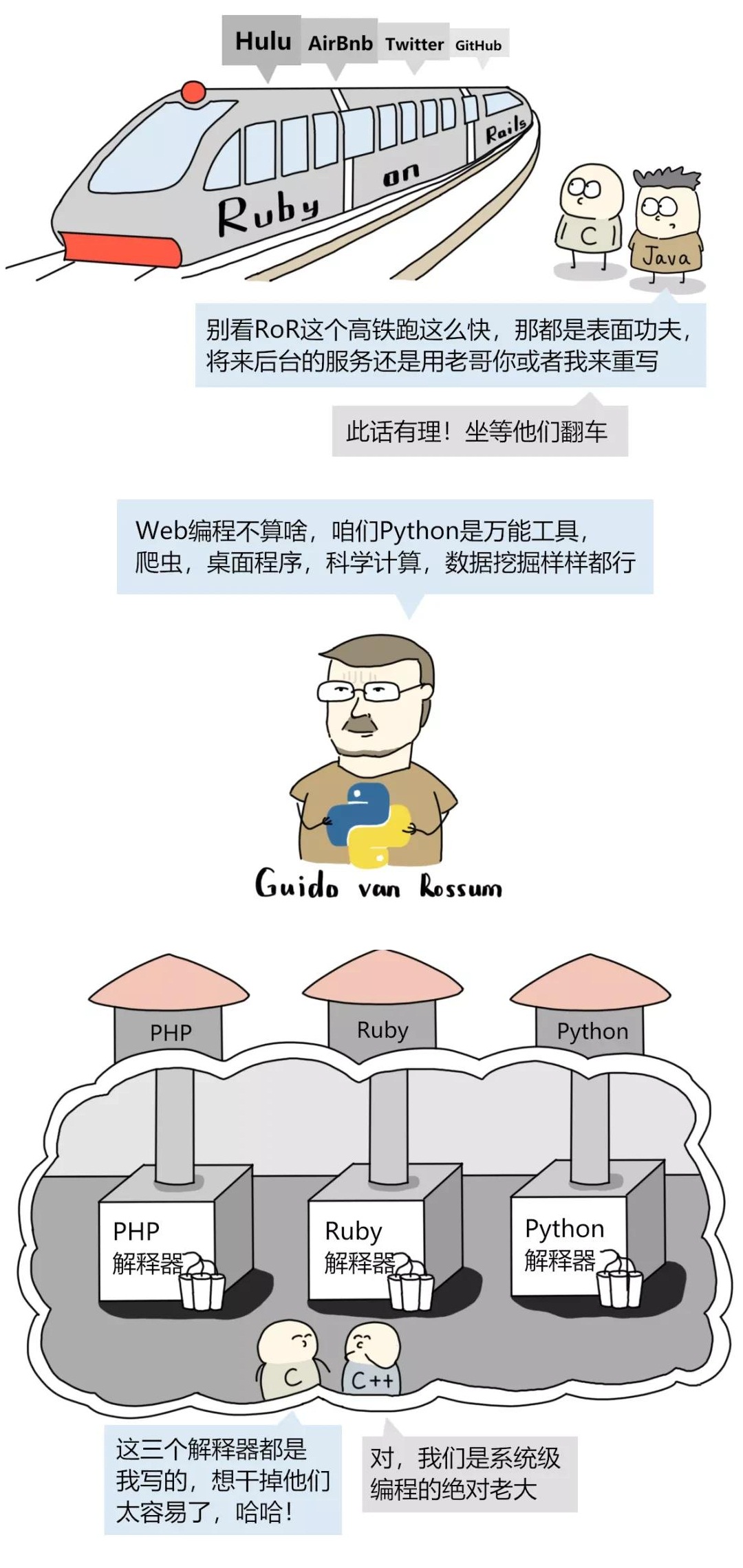 漫画:为什么C语言永不过时?