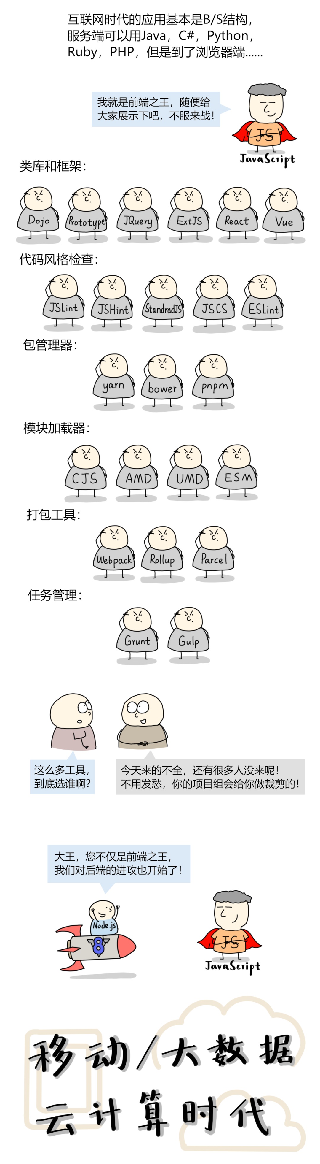 漫画:为什么C语言永不过时?