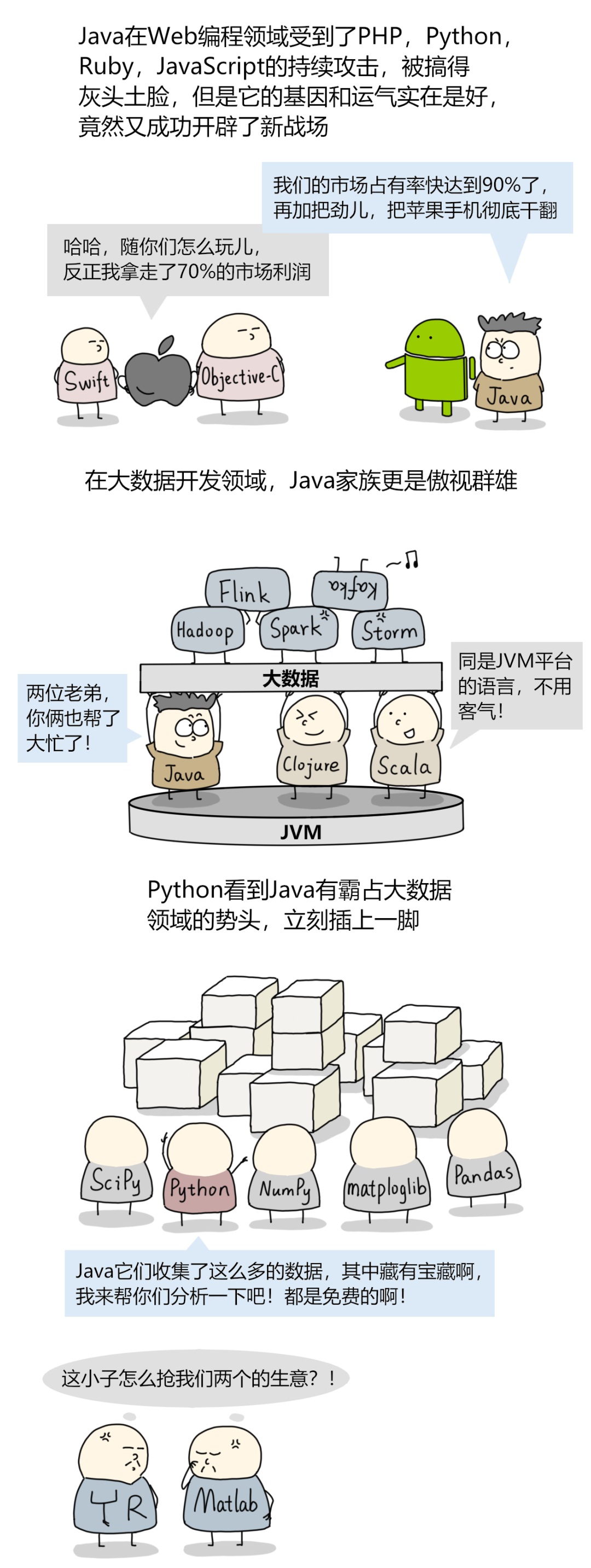 漫画:为什么C语言永不过时?