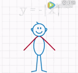 用37个动图理解数学定理!学习原来也能这么轻松!